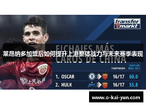 莱昂纳多加盟后如何提升上港整体战力与未来赛季表现