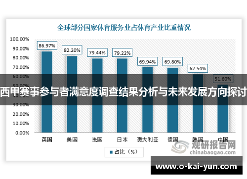 西甲赛事参与者满意度调查结果分析与未来发展方向探讨 西甲赛事参与者满意度调查结果分析与未来发展方向探讨