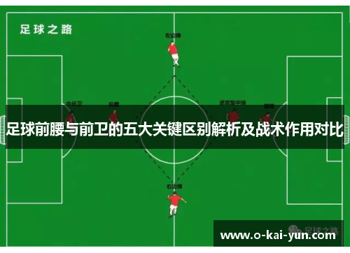 足球前腰与前卫的五大关键区别解析及战术作用对比 足球前腰与前卫的五大关键区别解析及战术作用对比