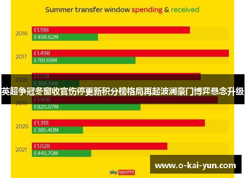 英超争冠冬窗收官伤停更新积分榜格局再起波澜豪门博弈悬念升级