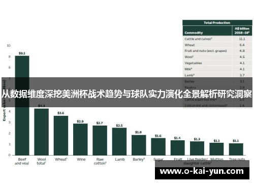 从数据维度深挖美洲杯战术趋势与球队实力演化全景解析研究洞察 从数据维度深挖美洲杯战术趋势与球队实力演化全景解析研究洞察